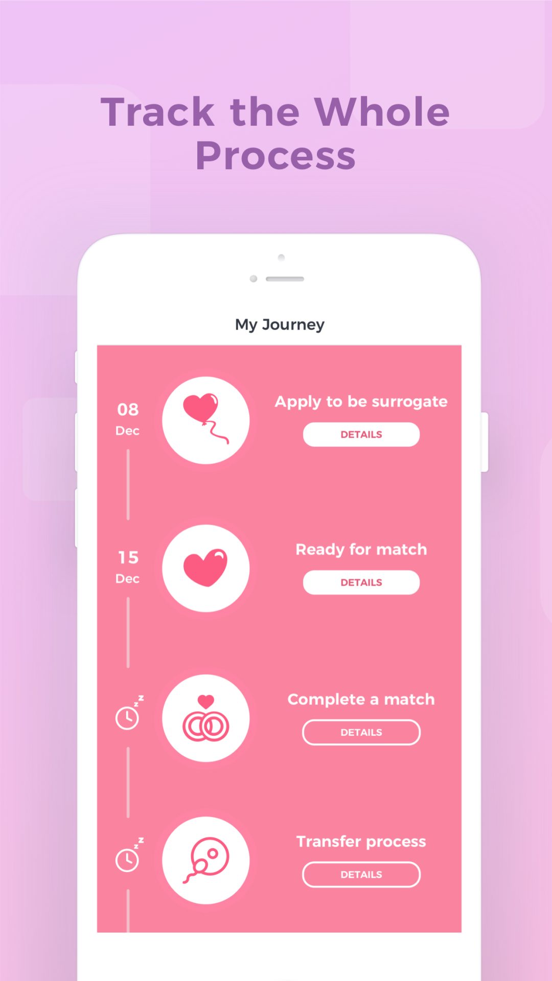 My Surro app screen — surrogate journey dashboard